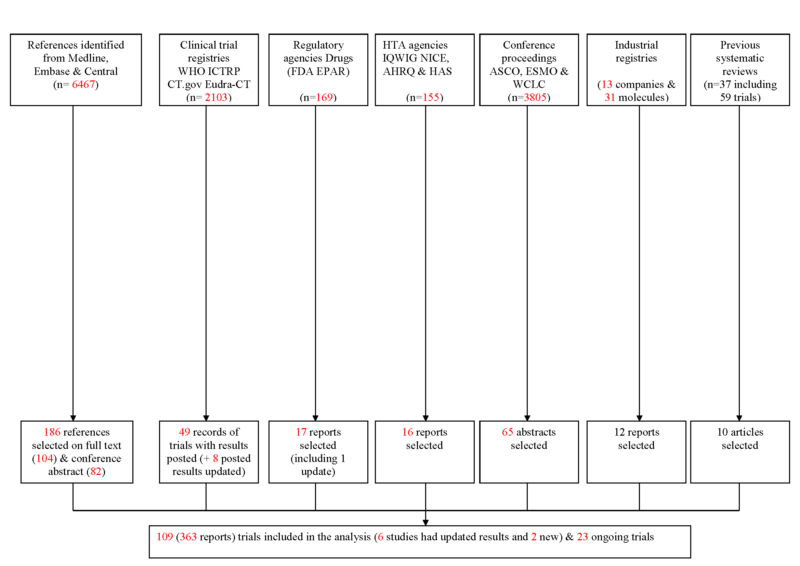 flow chart NMA update