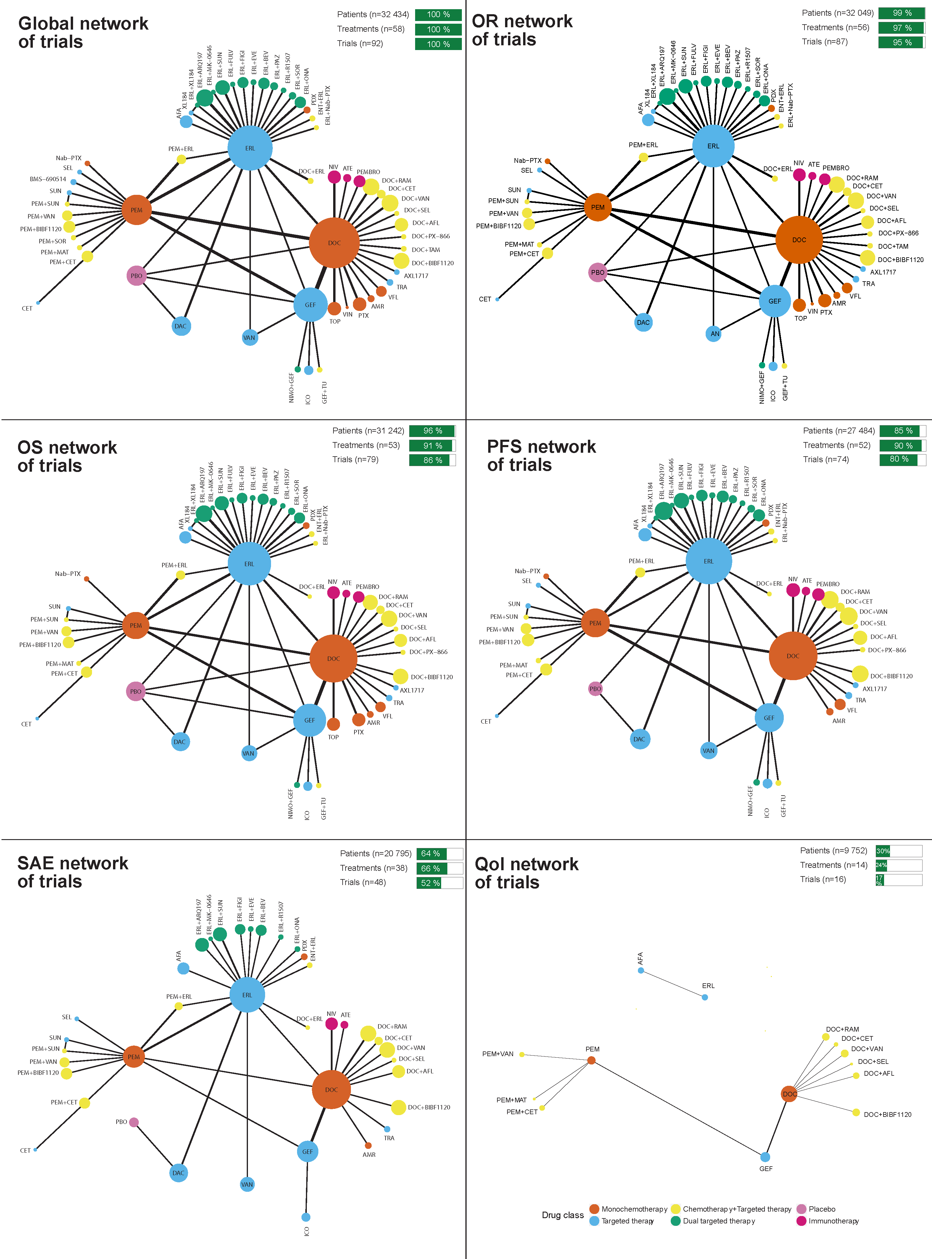 initial network