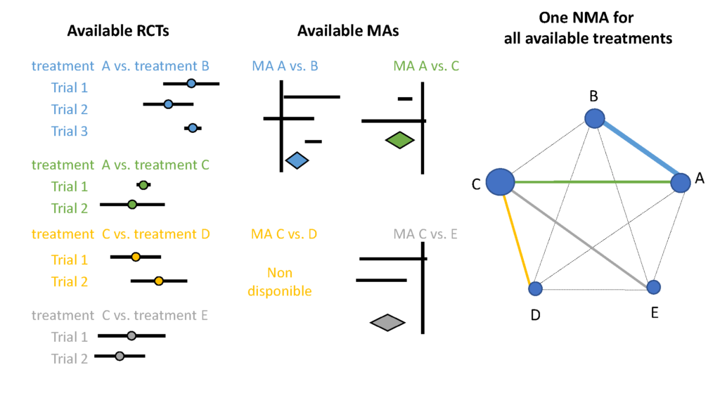 network