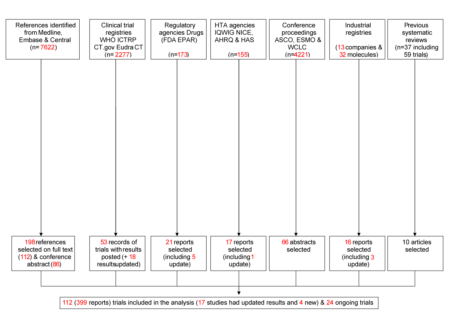 flow chart